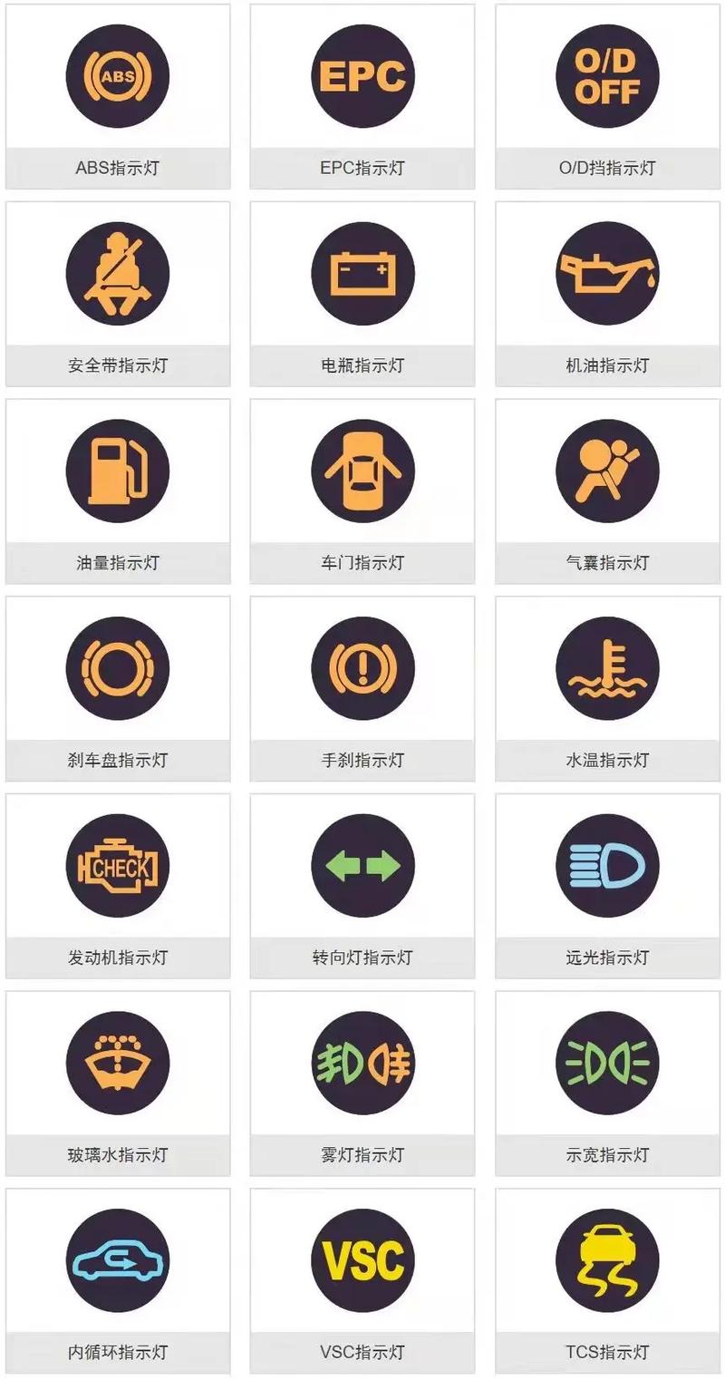 【2014别克英朗,2014别克英朗仪表盘故障灯图解法】