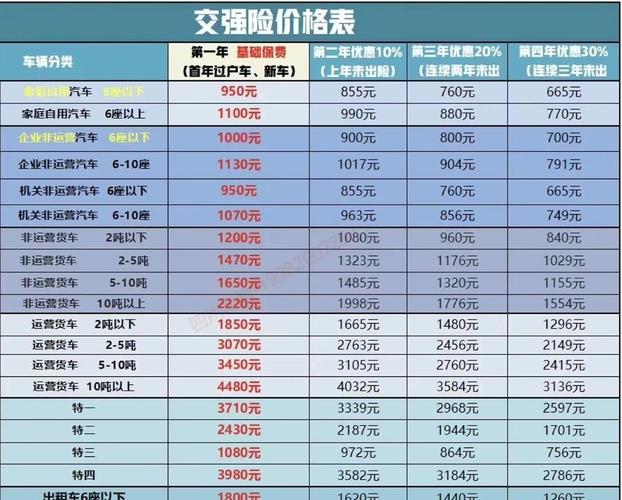 小车强制险多少钱一年(2025交强险收费明细表)