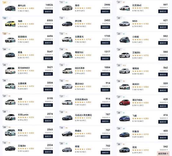 2021小车销量排行榜前十名 小车今年销量排行榜