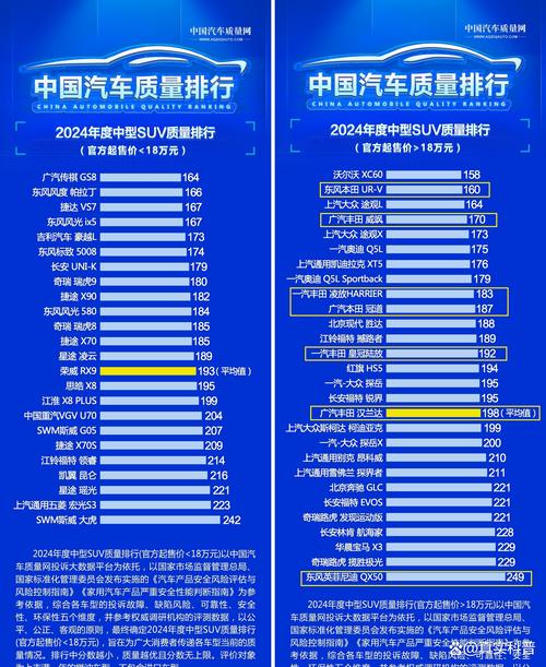 【汽车质量排行榜2023,汽车质量排行榜小米】