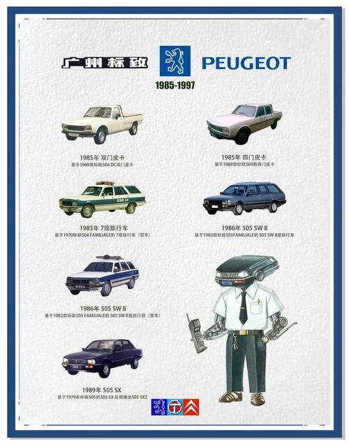 标致品牌历史 标致创立时间